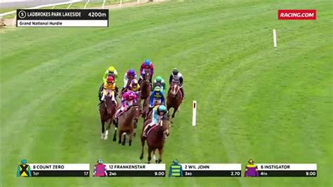 ladbrokes horse results yesterday|At The Races .